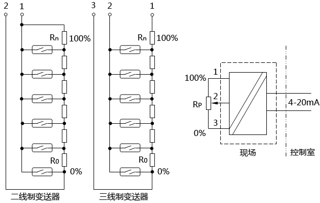 磁性浮子液位计(水蜜桃在线免费视频)的工作原理及其故障判断和维护