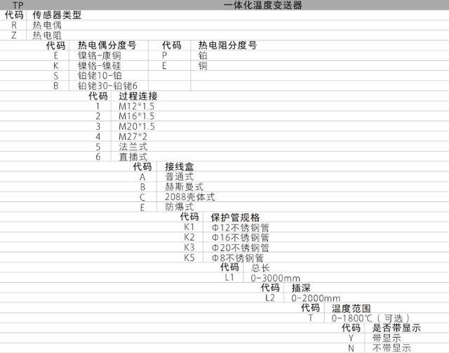 TP系列集成温度水蜜桃在线免费视频功能