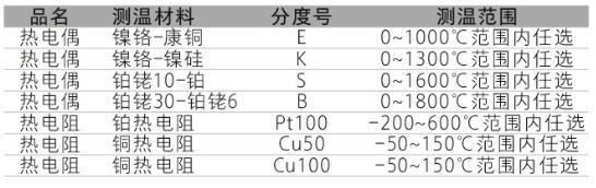TP系列集成温度水蜜桃在线免费视频功能