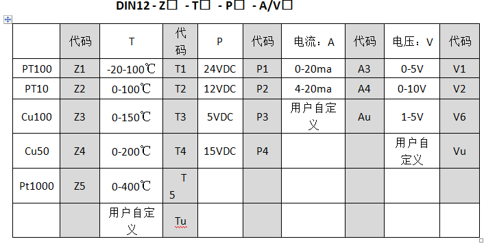 Pt100至0-10v温度水蜜桃在线免费视频工业控制