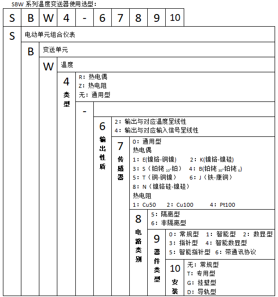 SBWR-2161智能热电偶温度水蜜桃在线免费视频