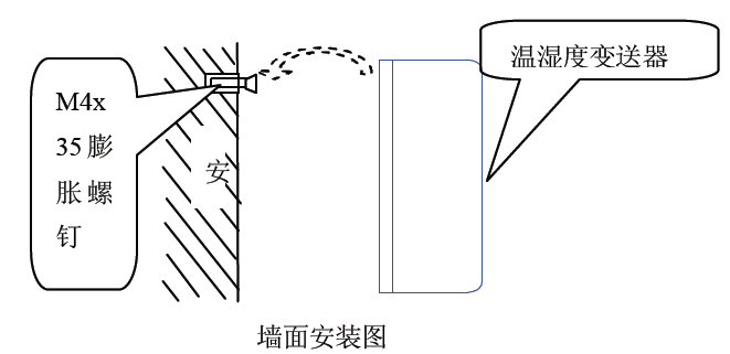 你知道带开关值的温湿度水蜜桃在线免费视频的解决方案吗？